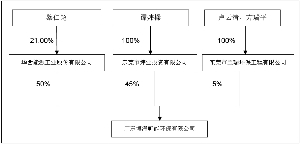 华西能源工业股份有限公司公告(系列)|公司|华西
