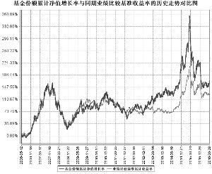 泰达宏利效率优选混合型证券投资基金(LOF)2