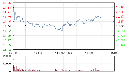 亨通光电比上年同期增长150%至200%|亨通光