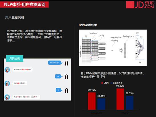 京东JIMI机器人累计服务上亿用户 开放平台共享