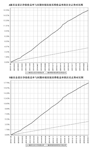 工银瑞信60天理财债券型证券投资基金2016第