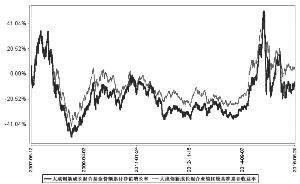 大成创新成长混合型证券投资基金(LOF)2016第