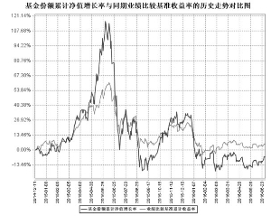 工银瑞信创新动力股票型证券投资基金2016第