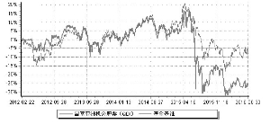 棋牌游戏- 棋牌游戏平台- 棋牌游戏APP下载长盛同德主题混合：2024年利润85883万元 净值增长率1294%