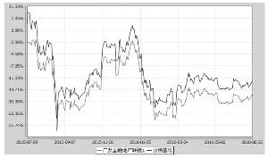 广发中证全指金融地产交易型开放式指数证券投