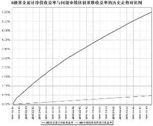 农银汇理红利日结货币市场基金2016第二季度