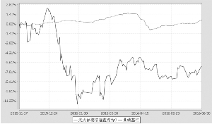半岛体育- 半岛体育官方网站- 半岛体育APP下载光大保德信智能汽车主题股票A
