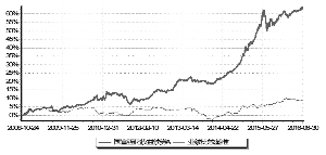 基金调研丨国海富兰米兰体育- 米兰体育官方网站- 世界杯指定投注平台克林基金调研巨化股份