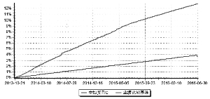 中加货币市场基金2016第二季度报告|基金|中加