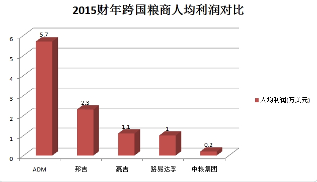 人均效益比较_比较污的情侣头像图片