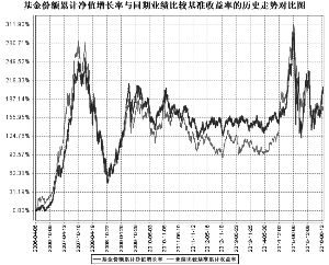 长城消费增值混合型证券投资基金2016第二季