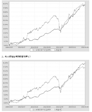 光大保德信增利收益债券型证券投资基金2016