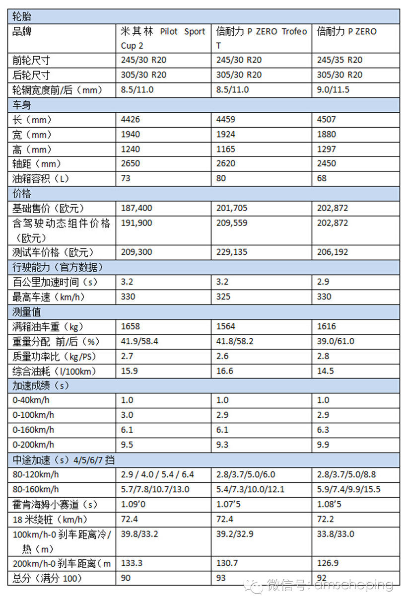 三款超跑缠斗霍根海姆+800公里奔袭