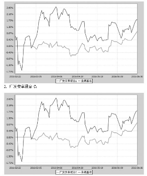 广发安享灵活配置混合型证券投资基金2016第