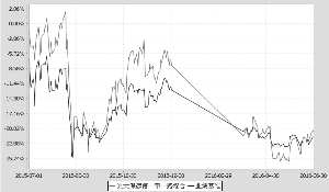 【机构调研记录】光大保德信基金调研供销大集、光启技术等5只个股（附名单）棋牌游戏- 棋牌游戏平台- 棋牌游戏APP下载