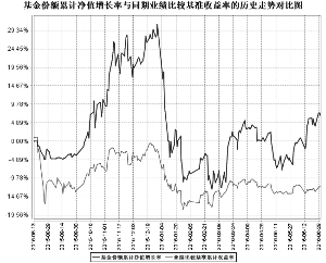 农银汇理工业4.0灵活配置混合型证券投资基金