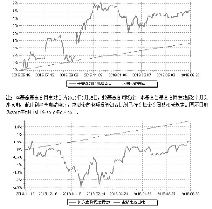 长安鑫利优选灵活配置混合型证券投资基金20