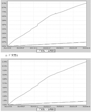 广发现金宝场内实时申赎货币市场基金2016第