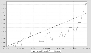 国投瑞银瑞祥保本混合型证券投资基金2016第