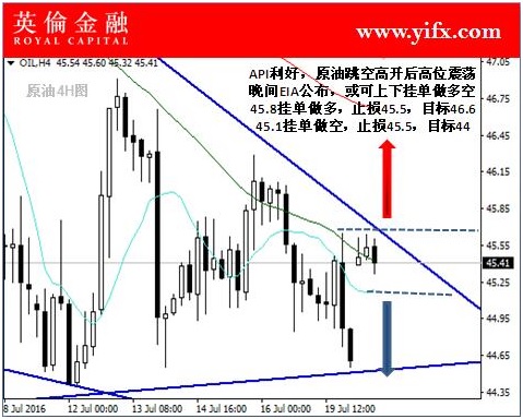 英伦金融:投资大宗商品原油今日行情走势及专