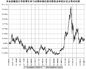 长盛沪深300指数证券投资基金(LOF)2016第二