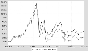 发中证百度百发策略100指数型证券投资基金2