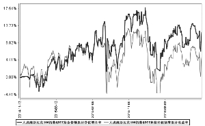 大成纳斯达克100指数证券投资基金2016第二季