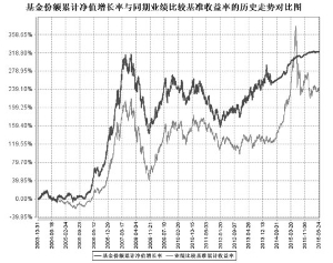 长城久恒灵活配置混合型证券投资基金2016第