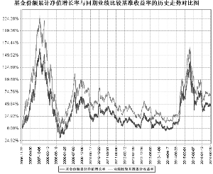 长盛中证100指数证券投资基金2016第二季度报