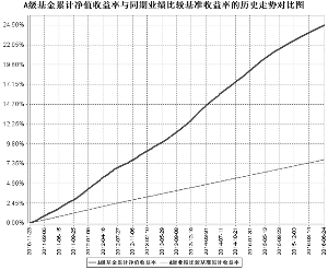 农银汇理货币市场证券投资基金2016第二季度