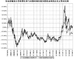 长城品牌优选混合型证券投资基金2016第二季