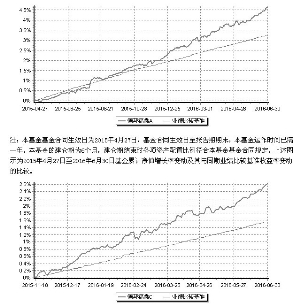 德邦福鑫灵活配置混合型证券投资基金2016第