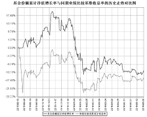 长盛上证50指数分级证券投资基金2016第二季