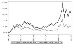 大成策略回报混合型证券投资基金2016第二季