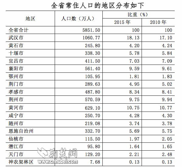 年人口增长率公式_人口增长率公式 年均增长率的计算公式