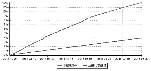中加货币市场基金2016第二季度报告|基金|中加