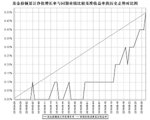长城久润保本混合型证券投资基金2016第二季