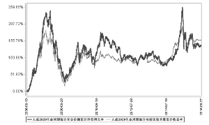 大成财富管理2020生命周期证券投资基金2016