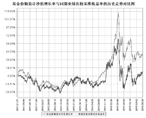 长城中小盘成长混合型证券投资基金2016第二