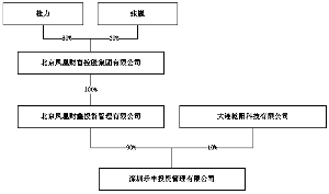 广州达意隆包装机械股份有限公司关于对深圳证