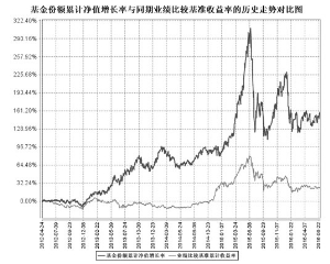 农银汇理消费主题混合型证券投资基金2016第