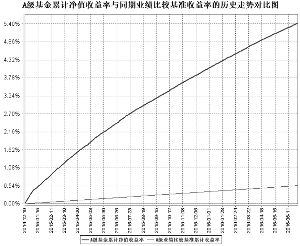 农银汇理红利日结货币市场基金2016第二季度