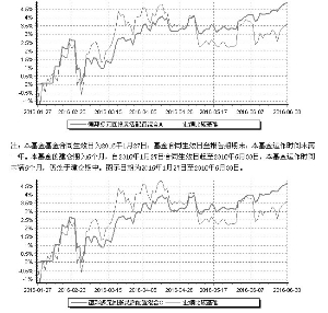 德邦多元回报灵活配置混合型证券投资基金20