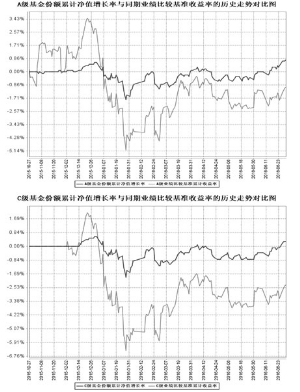 工银瑞信丰收回报灵活配置混合型证券投资基金