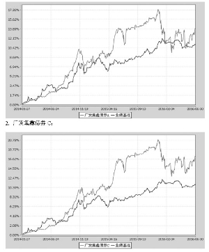 广发集鑫债券型证券投资基金2016第二季度报