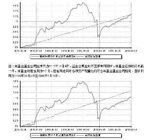 德邦纯债18个月定期开放债券型证券投资基金