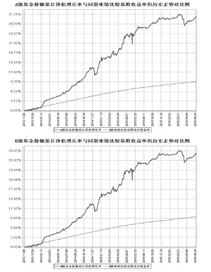 安信永利信用定期开放债券型证券投资基金20