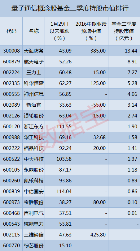 量子通信概念股表现抢眼 风口来了?|量子|通信|概念股