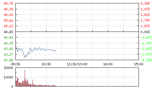 快讯:我国首颗量子卫星将发射 量子通信概念股
