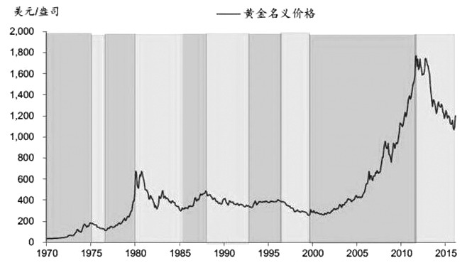 世界各国gdp图表_全球GDP总量达74万亿美元各国占比排行榜公布(2)